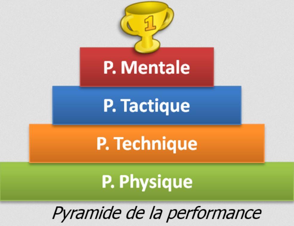 Pyramide performance 1